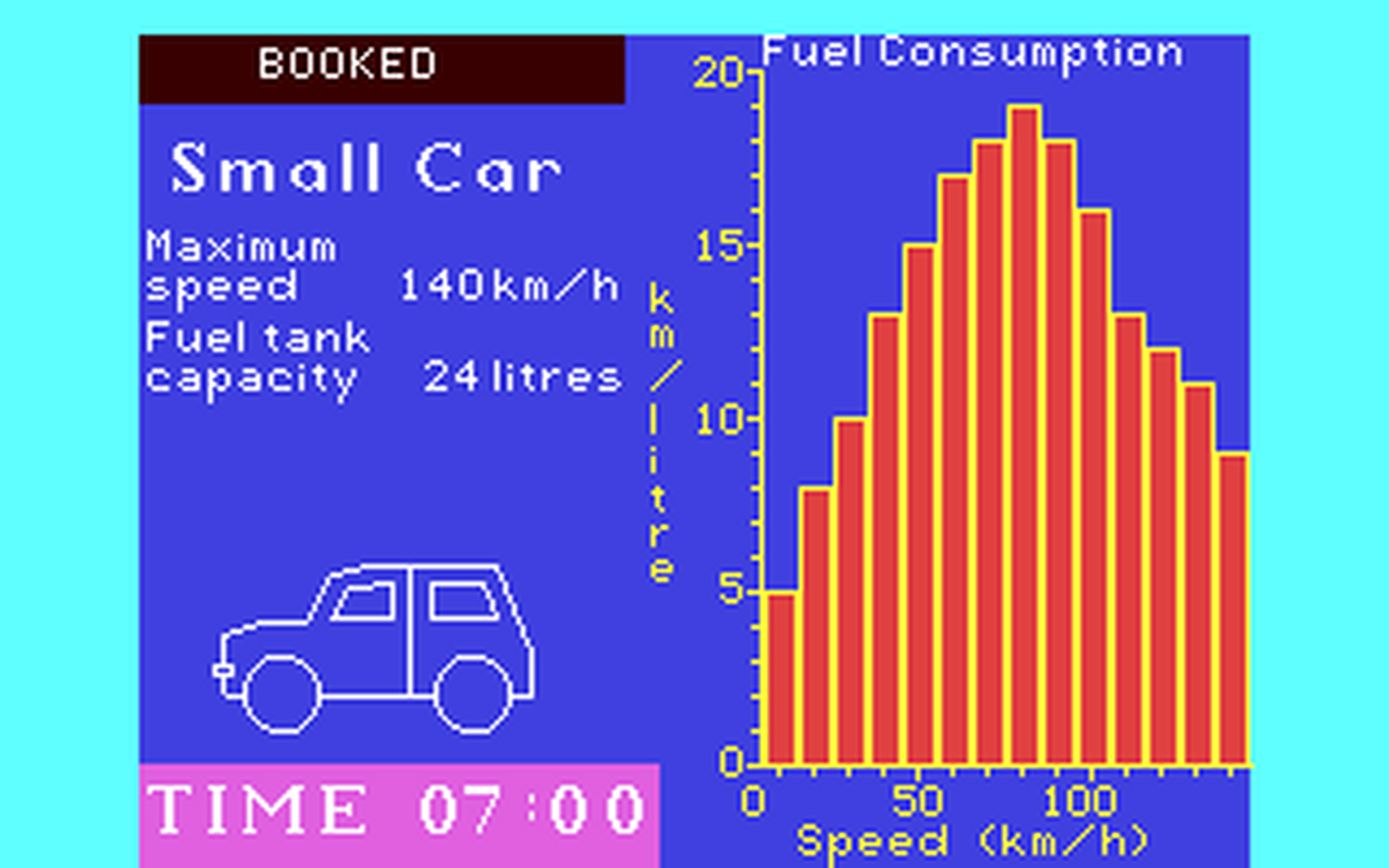 C64 GameBase Car_Journey Hill_MacGibbon 1984