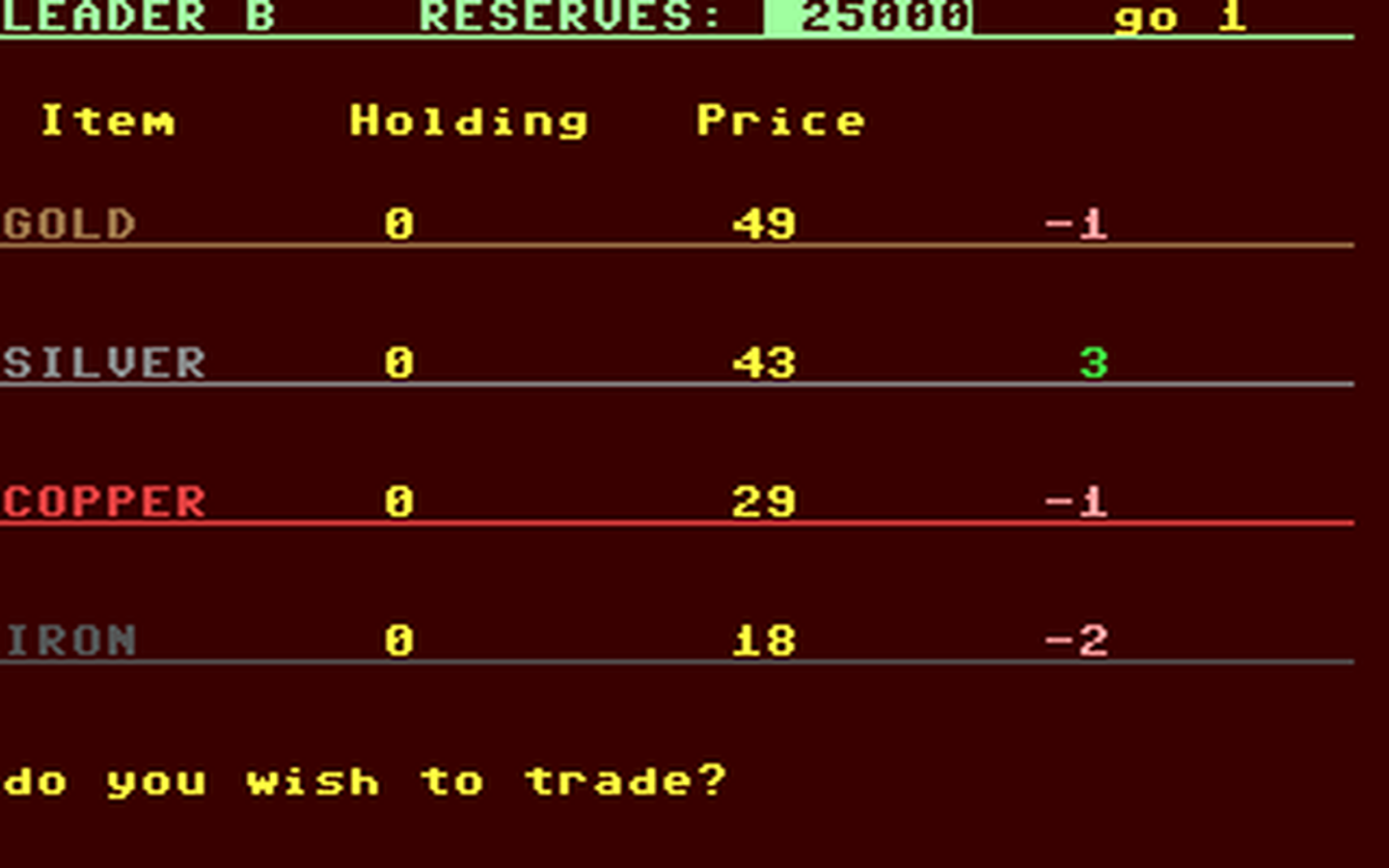 C64 GameBase Conflict Martech 1982