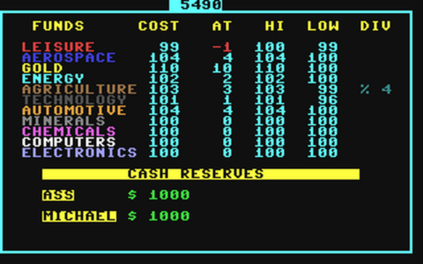 C64 GameBase Investor COMPUTE!_Publications,_Inc./COMPUTE!'s_Gazette 1988