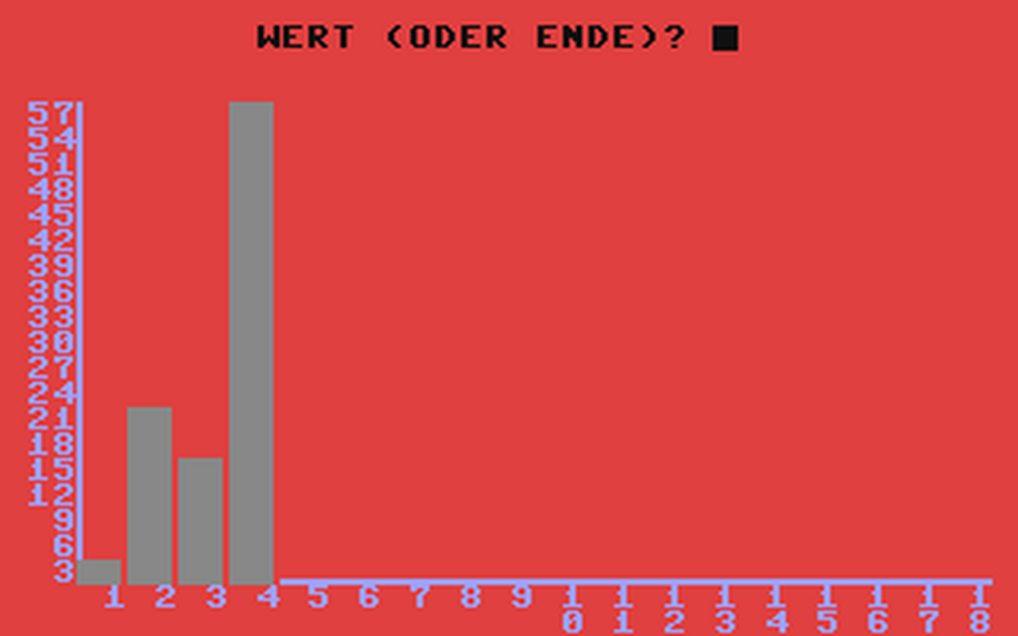 C64 GameBase Säulendiagramm Moderne_Verlags-Gesellschaft 1984